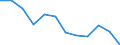 Volkswirtschaftliche Gesamtrechnungen Indikator (ESVG 2010): Insgesamt / Statistische Systematik der Wirtschaftszweige in der Europäischen Gemeinschaft (NACE Rev. 2): Insgesamt - alle NACE-Wirtschaftszweige / Maßeinheit: Tausend Tonnen / Zielland: Belgien / Herkunftsland: Extra-EU27 (ab 2020)