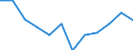 Volkswirtschaftliche Gesamtrechnungen Indikator (ESVG 2010): Insgesamt / Statistische Systematik der Wirtschaftszweige in der Europäischen Gemeinschaft (NACE Rev. 2): Insgesamt - alle NACE-Wirtschaftszweige / Maßeinheit: Tausend Tonnen / Zielland: Belgien / Herkunftsland: Südafrika