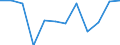 Volkswirtschaftliche Gesamtrechnungen Indikator (ESVG 2010): Insgesamt / Statistische Systematik der Wirtschaftszweige in der Europäischen Gemeinschaft (NACE Rev. 2): Insgesamt - alle NACE-Wirtschaftszweige / Maßeinheit: Tausend Tonnen / Zielland: Belgien / Herkunftsland: Kanada