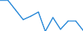 Volkswirtschaftliche Gesamtrechnungen Indikator (ESVG 2010): Insgesamt / Statistische Systematik der Wirtschaftszweige in der Europäischen Gemeinschaft (NACE Rev. 2): Insgesamt - alle NACE-Wirtschaftszweige / Maßeinheit: Tausend Tonnen / Zielland: Belgien / Herkunftsland: Vereinigte Staaten