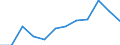 Volkswirtschaftliche Gesamtrechnungen Indikator (ESVG 2010): Insgesamt / Statistische Systematik der Wirtschaftszweige in der Europäischen Gemeinschaft (NACE Rev. 2): Insgesamt - alle NACE-Wirtschaftszweige / Maßeinheit: Tausend Tonnen / Zielland: Belgien / Herkunftsland: Mexiko