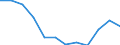 Volkswirtschaftliche Gesamtrechnungen Indikator (ESVG 2010): Insgesamt / Statistische Systematik der Wirtschaftszweige in der Europäischen Gemeinschaft (NACE Rev. 2): Insgesamt - alle NACE-Wirtschaftszweige / Maßeinheit: Tausend Tonnen / Zielland: Belgien / Herkunftsland: Argentinien