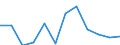 Volkswirtschaftliche Gesamtrechnungen Indikator (ESVG 2010): Insgesamt / Statistische Systematik der Wirtschaftszweige in der Europäischen Gemeinschaft (NACE Rev. 2): Insgesamt - alle NACE-Wirtschaftszweige / Maßeinheit: Tausend Tonnen / Zielland: Belgien / Herkunftsland: Brasilien