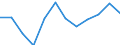 Volkswirtschaftliche Gesamtrechnungen Indikator (ESVG 2010): Insgesamt / Statistische Systematik der Wirtschaftszweige in der Europäischen Gemeinschaft (NACE Rev. 2): Insgesamt - alle NACE-Wirtschaftszweige / Maßeinheit: Tausend Tonnen / Zielland: Belgien / Herkunftsland: Japan