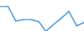 Volkswirtschaftliche Gesamtrechnungen Indikator (ESVG 2010): Insgesamt / Statistische Systematik der Wirtschaftszweige in der Europäischen Gemeinschaft (NACE Rev. 2): Insgesamt - alle NACE-Wirtschaftszweige / Maßeinheit: Tausend Tonnen / Zielland: Belgien / Herkunftsland: Südkorea