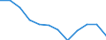 Volkswirtschaftliche Gesamtrechnungen Indikator (ESVG 2010): Insgesamt / Statistische Systematik der Wirtschaftszweige in der Europäischen Gemeinschaft (NACE Rev. 2): Insgesamt - alle NACE-Wirtschaftszweige / Maßeinheit: Tausend Tonnen / Zielland: Belgien / Herkunftsland: Indonesien