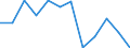 Volkswirtschaftliche Gesamtrechnungen Indikator (ESVG 2010): Insgesamt / Statistische Systematik der Wirtschaftszweige in der Europäischen Gemeinschaft (NACE Rev. 2): Insgesamt - alle NACE-Wirtschaftszweige / Maßeinheit: Tausend Tonnen / Zielland: Belgien / Herkunftsland: Saudi-Arabien