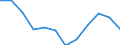 Volkswirtschaftliche Gesamtrechnungen Indikator (ESVG 2010): Insgesamt / Statistische Systematik der Wirtschaftszweige in der Europäischen Gemeinschaft (NACE Rev. 2): Insgesamt - alle NACE-Wirtschaftszweige / Maßeinheit: Tausend Tonnen / Zielland: Belgien / Herkunftsland: Australien