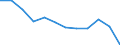 Volkswirtschaftliche Gesamtrechnungen Indikator (ESVG 2010): Insgesamt / Statistische Systematik der Wirtschaftszweige in der Europäischen Gemeinschaft (NACE Rev. 2): Insgesamt - alle NACE-Wirtschaftszweige / Maßeinheit: Tausend Tonnen / Zielland: Belgien / Herkunftsland: Alle Länder der Welt