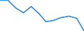 Volkswirtschaftliche Gesamtrechnungen Indikator (ESVG 2010): Insgesamt / Statistische Systematik der Wirtschaftszweige in der Europäischen Gemeinschaft (NACE Rev. 2): Insgesamt - alle NACE-Wirtschaftszweige / Maßeinheit: Tausend Tonnen / Zielland: Belgien / Herkunftsland: Rest der Welt