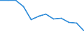 Volkswirtschaftliche Gesamtrechnungen Indikator (ESVG 2010): Insgesamt / Statistische Systematik der Wirtschaftszweige in der Europäischen Gemeinschaft (NACE Rev. 2): Insgesamt - alle NACE-Wirtschaftszweige / Maßeinheit: Tausend Tonnen / Zielland: Bulgarien / Herkunftsland: Europäische Union - 27 Länder (ab 2020)