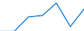 Insgesamt - alle NACE-Wirtschaftszweige / Umweltschutz- und Ressourcenmanagement-Aktivitäten insgesamt / Bruttowertschöpfung / Insgesamt Umweltgüter und-Dienstleistungssektor / Millionen Euro, verkettete Volumen, Referenzjahr 2010 (in Wechselkursen von 2010) / Lettland