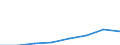 Insgesamt - alle NACE-Wirtschaftszweige / Umweltschutz- und Ressourcenmanagement-Aktivitäten insgesamt / Bruttowertschöpfung / Insgesamt Umweltgüter und-Dienstleistungssektor / Millionen Einheiten Landeswährung / Kroatien