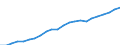 Ausgabenart: Insgesamt Umweltgüter und-Dienstleistungssektor / Volkswirtschaftliche Gesamtrechnungen Indikator (ESVG 2010): Bruttowertschöpfung / Maßeinheit: Millionen Euro / Statistische Systematik der Wirtschaftszweige in der Europäischen Gemeinschaft (NACE Rev. 2): Insgesamt - alle NACE-Wirtschaftszweige / Klassifikationen der Umweltaktivitäten: Umweltschutzaktivitäten (CEPA) und Ressourcenmanagementaktivitäten (CReMA): Umweltschutz- und Ressourcenmanagement-Aktivitäten insgesamt / Geopolitische Meldeeinheit: Europäische Union - 27 Länder (ab 2020)