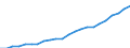 Ausgabenart: Insgesamt Umweltgüter und-Dienstleistungssektor / Volkswirtschaftliche Gesamtrechnungen Indikator (ESVG 2010): Bruttowertschöpfung / Maßeinheit: Millionen Euro / Statistische Systematik der Wirtschaftszweige in der Europäischen Gemeinschaft (NACE Rev. 2): Land- und Forstwirtschaft, Fischerei / Klassifikationen der Umweltaktivitäten: Umweltschutzaktivitäten (CEPA) und Ressourcenmanagementaktivitäten (CReMA): Umweltschutz- und Ressourcenmanagement-Aktivitäten insgesamt / Geopolitische Meldeeinheit: Europäische Union - 27 Länder (ab 2020)