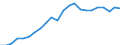 Ausgabenart: Insgesamt Umweltgüter und-Dienstleistungssektor / Volkswirtschaftliche Gesamtrechnungen Indikator (ESVG 2010): Bruttowertschöpfung / Maßeinheit: Millionen Euro / Statistische Systematik der Wirtschaftszweige in der Europäischen Gemeinschaft (NACE Rev. 2): Bergbau und Gewinnung von Steinen und Erden; Verarbeitendes Gewerbe/Herstellung von Waren / Klassifikationen der Umweltaktivitäten: Umweltschutzaktivitäten (CEPA) und Ressourcenmanagementaktivitäten (CReMA): Umweltschutz- und Ressourcenmanagement-Aktivitäten insgesamt / Geopolitische Meldeeinheit: Europäische Union - 27 Länder (ab 2020)