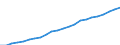 Ausgabenart: Insgesamt Umweltgüter und-Dienstleistungssektor / Volkswirtschaftliche Gesamtrechnungen Indikator (ESVG 2010): Bruttowertschöpfung / Maßeinheit: Millionen Euro / Statistische Systematik der Wirtschaftszweige in der Europäischen Gemeinschaft (NACE Rev. 2): Energieversorgung; Wasserversorgung; Abwasser- und Abfallentsorgung und Beseitigung von Umweltverschmutzungen / Klassifikationen der Umweltaktivitäten: Umweltschutzaktivitäten (CEPA) und Ressourcenmanagementaktivitäten (CReMA): Umweltschutz- und Ressourcenmanagement-Aktivitäten insgesamt / Geopolitische Meldeeinheit: Europäische Union - 27 Länder (ab 2020)