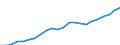 Ausgabenart: Insgesamt Umweltgüter und-Dienstleistungssektor / Volkswirtschaftliche Gesamtrechnungen Indikator (ESVG 2010): Bruttowertschöpfung / Maßeinheit: Millionen Euro / Statistische Systematik der Wirtschaftszweige in der Europäischen Gemeinschaft (NACE Rev. 2): Baugewerbe/Bau / Klassifikationen der Umweltaktivitäten: Umweltschutzaktivitäten (CEPA) und Ressourcenmanagementaktivitäten (CReMA): Umweltschutz- und Ressourcenmanagement-Aktivitäten insgesamt / Geopolitische Meldeeinheit: Europäische Union - 27 Länder (ab 2020)