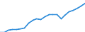 Ausgabenart: Insgesamt Umweltgüter und-Dienstleistungssektor / Volkswirtschaftliche Gesamtrechnungen Indikator (ESVG 2010): Bruttowertschöpfung / Maßeinheit: Millionen Euro / Statistische Systematik der Wirtschaftszweige in der Europäischen Gemeinschaft (NACE Rev. 2): Dienstleistungen / Klassifikationen der Umweltaktivitäten: Umweltschutzaktivitäten (CEPA) und Ressourcenmanagementaktivitäten (CReMA): Umweltschutz- und Ressourcenmanagement-Aktivitäten insgesamt / Geopolitische Meldeeinheit: Europäische Union - 27 Länder (ab 2020)