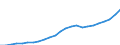 Type of output (activity): Total environmental goods and services sector / National accounts indicator (ESA 2010): Value added, gross / Unit of measure: Percentage of gross domestic product (GDP) / Statistical classification of economic activities in the European Community (NACE Rev. 2): Total - all NACE activities / Classifications of environmental activities: environmental protection activities (CEPA) and resource management activities (CReMA): Total environmental protection and resource management activities / Geopolitical entity (reporting): European Union - 27 countries (from 2020)