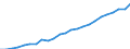 Type of output (activity): Total environmental goods and services sector / National accounts indicator (ESA 2010): Value added, gross / Unit of measure: Chain linked volumes (2015), million euro / Statistical classification of economic activities in the European Community (NACE Rev. 2): Agriculture, forestry and fishing / Classifications of environmental activities: environmental protection activities (CEPA) and resource management activities (CReMA): Total environmental protection and resource management activities / Geopolitical entity (reporting): European Union - 27 countries (from 2020)