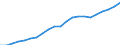 Insgesamt Umweltgüter und-Dienstleistungssektor / Bruttowertschöpfung / Millionen Euro, verkettete Volumen, Referenzjahr 2010 (in Wechselkursen von 2010) / Insgesamt - alle NACE-Wirtschaftszweige / Umweltschutz- und Ressourcenmanagement-Aktivitäten insgesamt / Europäische Union - 27 Länder (ab 2020)