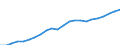 Ausgabenart: Insgesamt Umweltgüter und-Dienstleistungssektor / Volkswirtschaftliche Gesamtrechnungen Indikator (ESVG 2010): Produktionswert / Maßeinheit: Millionen Euro / Statistische Systematik der Wirtschaftszweige in der Europäischen Gemeinschaft (NACE Rev. 2): Insgesamt - alle NACE-Wirtschaftszweige / Klassifikationen der Umweltaktivitäten: Umweltschutzaktivitäten (CEPA) und Ressourcenmanagementaktivitäten (CReMA): Umweltschutz- und Ressourcenmanagement-Aktivitäten insgesamt / Geopolitische Meldeeinheit: Europäische Union - 27 Länder (ab 2020)