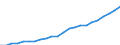 Ausgabenart: Insgesamt Umweltgüter und-Dienstleistungssektor / Volkswirtschaftliche Gesamtrechnungen Indikator (ESVG 2010): Produktionswert / Maßeinheit: Millionen Euro / Statistische Systematik der Wirtschaftszweige in der Europäischen Gemeinschaft (NACE Rev. 2): Land- und Forstwirtschaft, Fischerei / Klassifikationen der Umweltaktivitäten: Umweltschutzaktivitäten (CEPA) und Ressourcenmanagementaktivitäten (CReMA): Umweltschutz- und Ressourcenmanagement-Aktivitäten insgesamt / Geopolitische Meldeeinheit: Europäische Union - 27 Länder (ab 2020)