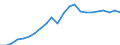 Ausgabenart: Insgesamt Umweltgüter und-Dienstleistungssektor / Volkswirtschaftliche Gesamtrechnungen Indikator (ESVG 2010): Produktionswert / Maßeinheit: Millionen Euro / Statistische Systematik der Wirtschaftszweige in der Europäischen Gemeinschaft (NACE Rev. 2): Bergbau und Gewinnung von Steinen und Erden; Verarbeitendes Gewerbe/Herstellung von Waren / Klassifikationen der Umweltaktivitäten: Umweltschutzaktivitäten (CEPA) und Ressourcenmanagementaktivitäten (CReMA): Umweltschutz- und Ressourcenmanagement-Aktivitäten insgesamt / Geopolitische Meldeeinheit: Europäische Union - 27 Länder (ab 2020)