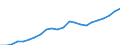 Ausgabenart: Insgesamt Umweltgüter und-Dienstleistungssektor / Volkswirtschaftliche Gesamtrechnungen Indikator (ESVG 2010): Produktionswert / Maßeinheit: Millionen Euro / Statistische Systematik der Wirtschaftszweige in der Europäischen Gemeinschaft (NACE Rev. 2): Baugewerbe/Bau / Klassifikationen der Umweltaktivitäten: Umweltschutzaktivitäten (CEPA) und Ressourcenmanagementaktivitäten (CReMA): Umweltschutz- und Ressourcenmanagement-Aktivitäten insgesamt / Geopolitische Meldeeinheit: Europäische Union - 27 Länder (ab 2020)