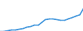 Type of output (activity): Total environmental goods and services sector / National accounts indicator (ESA 2010): Output / Unit of measure: Percentage of gross domestic product (GDP) / Statistical classification of economic activities in the European Community (NACE Rev. 2): Total - all NACE activities / Classifications of environmental activities: environmental protection activities (CEPA) and resource management activities (CReMA): Total environmental protection and resource management activities / Geopolitical entity (reporting): European Union - 27 countries (from 2020)