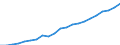 Total environmental goods and services sector / Value added, gross / Million euro, chain-linked volumes, reference year 2010 (at 2010 exchange rates) / Agriculture, forestry and fishing / Total environmental protection and resource management activities / European Union - 27 countries (from 2020)