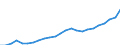 Type of output (activity): Total environmental goods and services sector / National accounts indicator (ESA 2010): Total employment domestic concept / Unit of measure: Full-time equivalent (FTE) / Statistical classification of economic activities in the European Community (NACE Rev. 2): Total - all NACE activities / Classifications of environmental activities: environmental protection activities (CEPA) and resource management activities (CReMA): Total environmental protection and resource management activities / Geopolitical entity (reporting): European Union - 27 countries (from 2020)