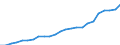 Type of output (activity): Total environmental goods and services sector / National accounts indicator (ESA 2010): Total employment domestic concept / Unit of measure: Full-time equivalent (FTE) / Statistical classification of economic activities in the European Community (NACE Rev. 2): Agriculture, forestry and fishing / Classifications of environmental activities: environmental protection activities (CEPA) and resource management activities (CReMA): Total environmental protection and resource management activities / Geopolitical entity (reporting): European Union - 27 countries (from 2020)