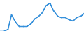 Type of output (activity): Total environmental goods and services sector / National accounts indicator (ESA 2010): Total employment domestic concept / Unit of measure: Full-time equivalent (FTE) / Statistical classification of economic activities in the European Community (NACE Rev. 2): Mining and quarrying; manufacturing / Classifications of environmental activities: environmental protection activities (CEPA) and resource management activities (CReMA): Total environmental protection and resource management activities / Geopolitical entity (reporting): European Union - 27 countries (from 2020)