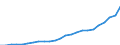 Type of output (activity): Total environmental goods and services sector / National accounts indicator (ESA 2010): Total employment domestic concept / Unit of measure: Full-time equivalent (FTE) / Statistical classification of economic activities in the European Community (NACE Rev. 2): Electricity, gas, steam and air conditioning supply; water supply; sewerage, waste management and remediation activities / Classifications of environmental activities: environmental protection activities (CEPA) and resource management activities (CReMA): Total environmental protection and resource management activities / Geopolitical entity (reporting): European Union - 27 countries (from 2020)