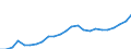 Type of output (activity): Total environmental goods and services sector / National accounts indicator (ESA 2010): Total employment domestic concept / Unit of measure: Full-time equivalent (FTE) / Statistical classification of economic activities in the European Community (NACE Rev. 2): Construction / Classifications of environmental activities: environmental protection activities (CEPA) and resource management activities (CReMA): Total environmental protection and resource management activities / Geopolitical entity (reporting): European Union - 27 countries (from 2020)