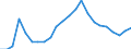 Ausgabenart: Insgesamt Umweltgüter und-Dienstleistungssektor / Volkswirtschaftliche Gesamtrechnungen Indikator (ESVG 2010): Erwerbstätigkeit insgesamt - Inlandskonzept / Maßeinheit: Vollzeitäquivalent (VZÄ) / Statistische Systematik der Wirtschaftszweige in der Europäischen Gemeinschaft (NACE Rev. 2): Bergbau und Gewinnung von Steinen und Erden; Verarbeitendes Gewerbe/Herstellung von Waren / Klassifikationen der Umweltaktivitäten: Umweltschutzaktivitäten (CEPA) und Ressourcenmanagementaktivitäten (CReMA): Umweltschutz- und Ressourcenmanagement-Aktivitäten insgesamt / Geopolitische Meldeeinheit: Europäische Union - 27 Länder (ab 2020)