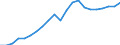 Insgesamt Umweltgüter und-Dienstleistungssektor / Produktionswert / Millionen Euro / Bergbau und Gewinnung von Steinen und Erden; Verarbeitendes Gewerbe/Herstellung von Waren / Umweltschutz- und Ressourcenmanagement-Aktivitäten insgesamt / Europäische Union - 27 Länder (ab 2020)