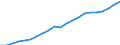 Total environmental goods and services sector / Output / Million euro / Electricity, gas, steam and air conditioning supply; water supply; sewerage, waste management and remediation activities / Total environmental protection and resource management activities / European Union - 27 countries (from 2020)