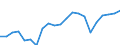 Insgesamt Umweltgüter und-Dienstleistungssektor / Erwerbstätigkeit insgesamt - Inlandskonzept / Vollzeitäquivalent (VZÄ) / Dienstleistungen / Umweltschutz- und Ressourcenmanagement-Aktivitäten insgesamt / Europäische Union - 27 Länder (ab 2020)