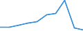 Total environmental protection activities / Gross fixed capital formation and acquisition less disposals of non-produced non-financial assets / Agriculture, forestry and fishing; other business sectors (mainly A, E38.3, F41 to U except O) / Million euro / Lithuania