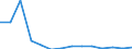 Total environmental protection activities / Gross fixed capital formation and acquisition less disposals of non-produced non-financial assets / Agriculture, forestry and fishing; other business sectors (mainly A, E38.3, F41 to U except O) / Million euro / Austria