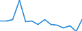 Total environmental protection activities / Gross fixed capital formation and acquisition less disposals of non-produced non-financial assets / Agriculture, forestry and fishing; other business sectors (mainly A, E38.3, F41 to U except O) / Million euro / Slovenia