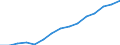 Total environmental protection activities / Gross fixed capital formation and acquisition less disposals of non-produced non-financial assets / Agriculture, forestry and fishing; other business sectors (mainly A, E38.3, F41 to U except O) / Million euro / Switzerland