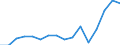 Total environmental protection activities / Gross fixed capital formation and acquisition less disposals of non-produced non-financial assets / Agriculture, forestry and fishing; other business sectors (mainly A, E38.3, F41 to U except O) / Million units of national currency / European Union - 27 countries (from 2020)