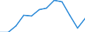 Total environmental protection activities / Gross fixed capital formation and acquisition less disposals of non-produced non-financial assets / Mining and quarrying / Million units of national currency / Germany (until 1990 former territory of the FRG)