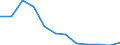 Total environmental protection activities / Gross fixed capital formation and acquisition less disposals of non-produced non-financial assets / Mining and quarrying / Million units of national currency / Italy