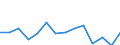 Total environmental protection activities / Gross fixed capital formation and acquisition less disposals of non-produced non-financial assets / Mining and quarrying / Million units of national currency / Poland