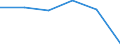 Total environmental protection activities / Gross fixed capital formation and acquisition less disposals of non-produced non-financial assets / Manufacturing / Million euro / Denmark